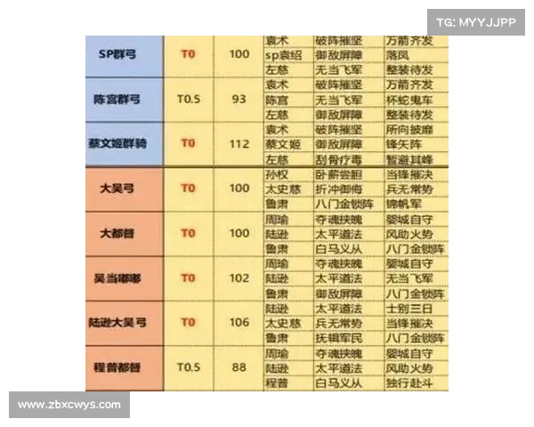 李典战略版加点攻略 李典战略版加点攻略