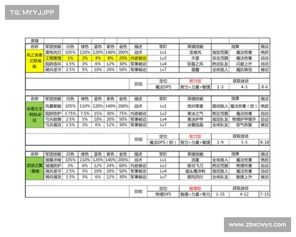 王国纪元装备获取指南 王国纪元装备获取指南