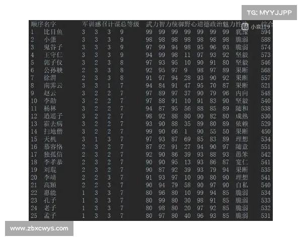 计谋天下》攻略 计谋天下》攻略